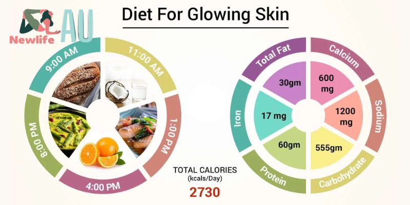 Criando um Plano Alimentar para uma Pele Radiante