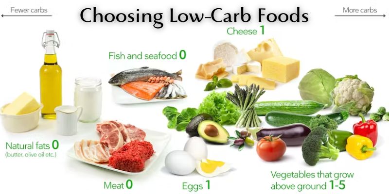 Factors to Consider When Choosing Low-Carb Foods