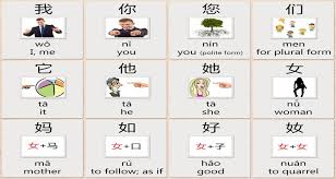 LEARN CHINESE